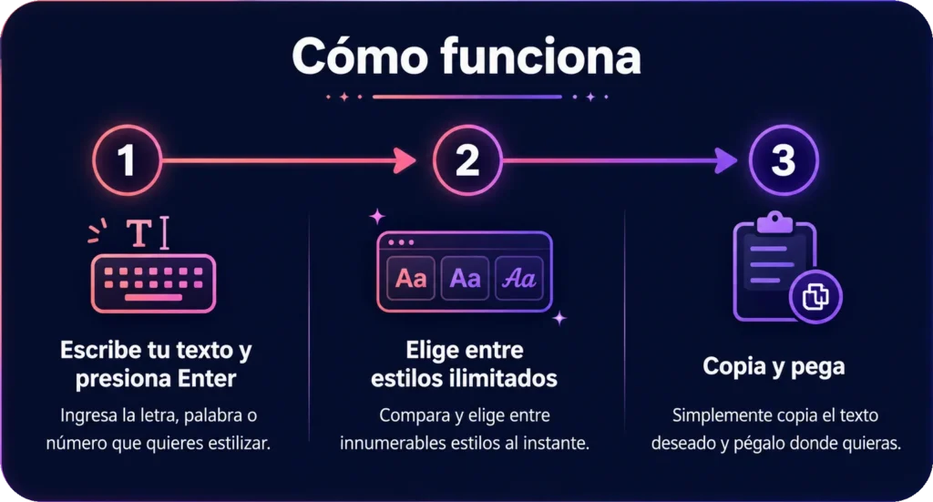 Letras aesthetic para copiar y pegar -infografia