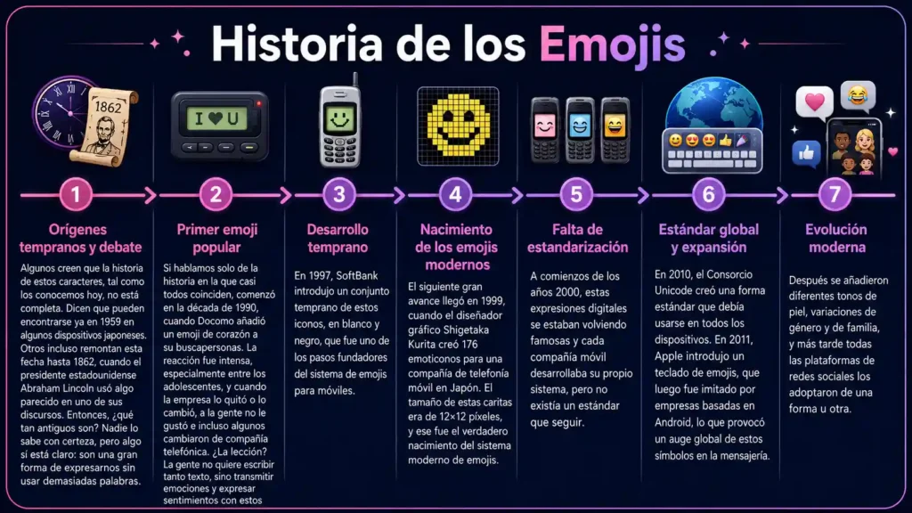 Historia-the-los-Emojis-infografia
